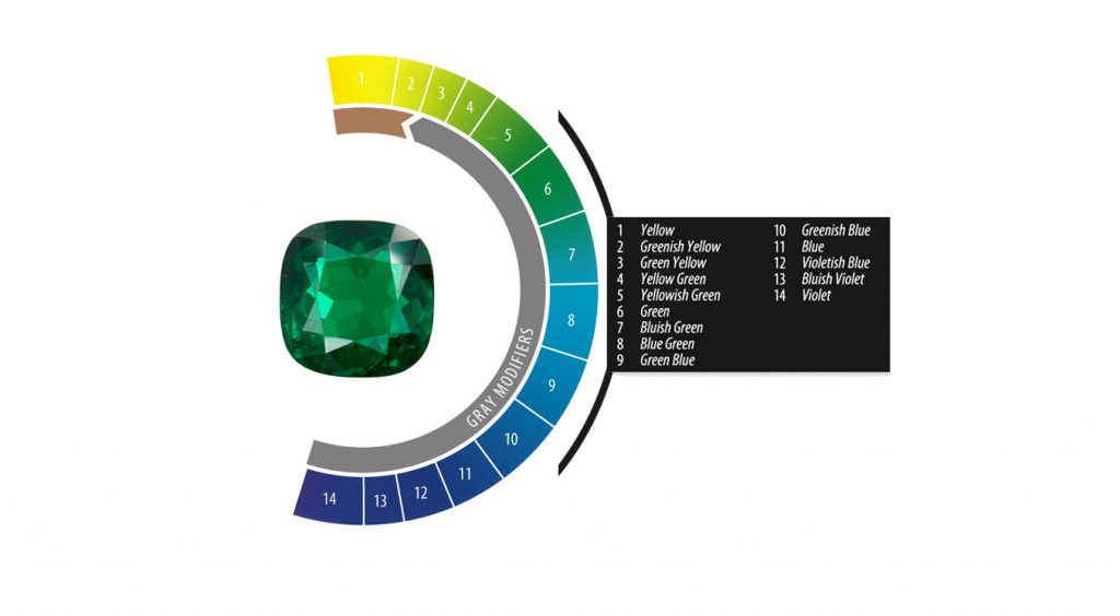 May Birthstone Color Meaning - Sensational Color