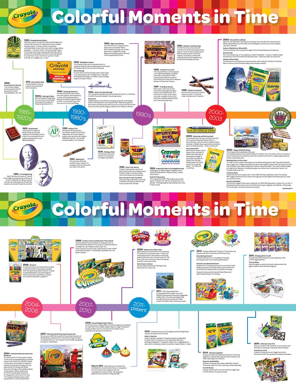 History of Crayons; How Crayolas Are Made; and Amazing Crayon Art