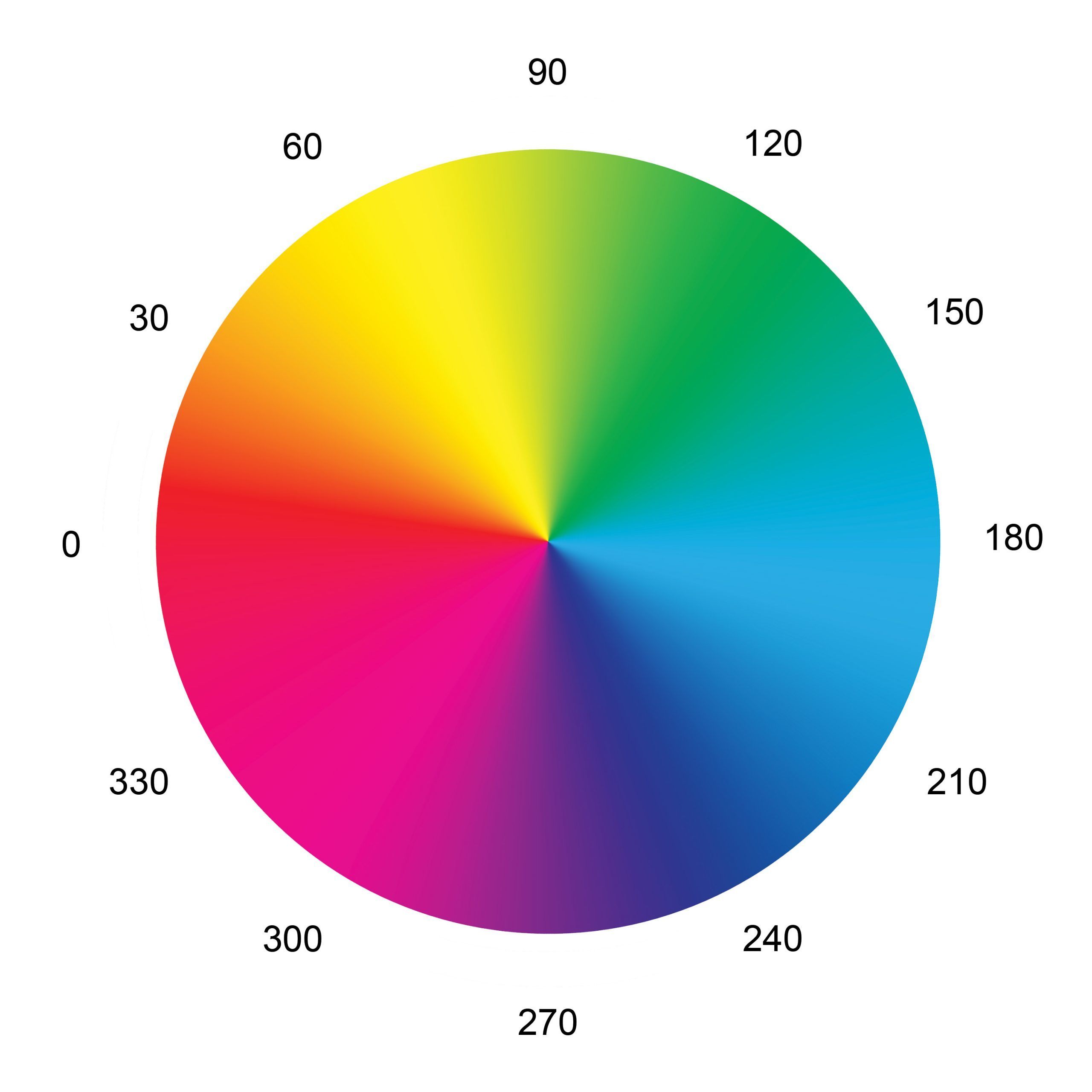 HSL Color Wheel