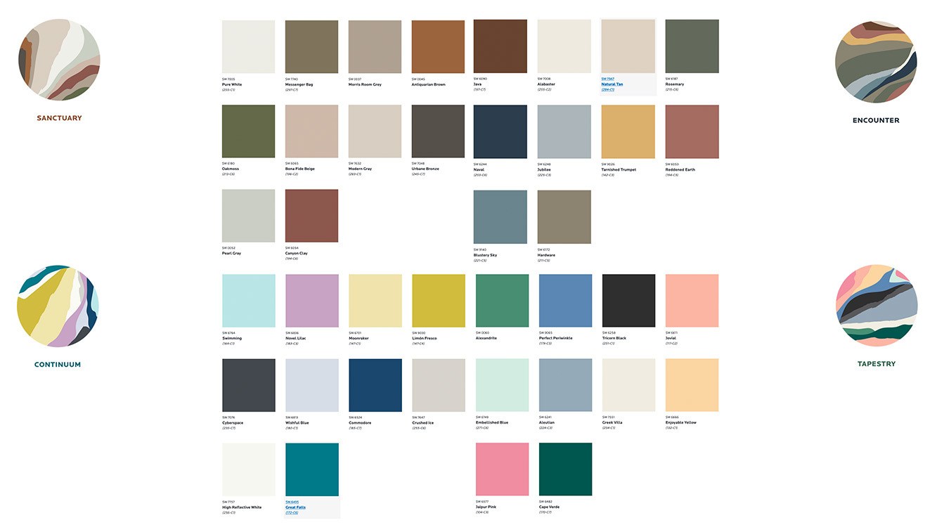 Sherwin Williams Color Trends 2021